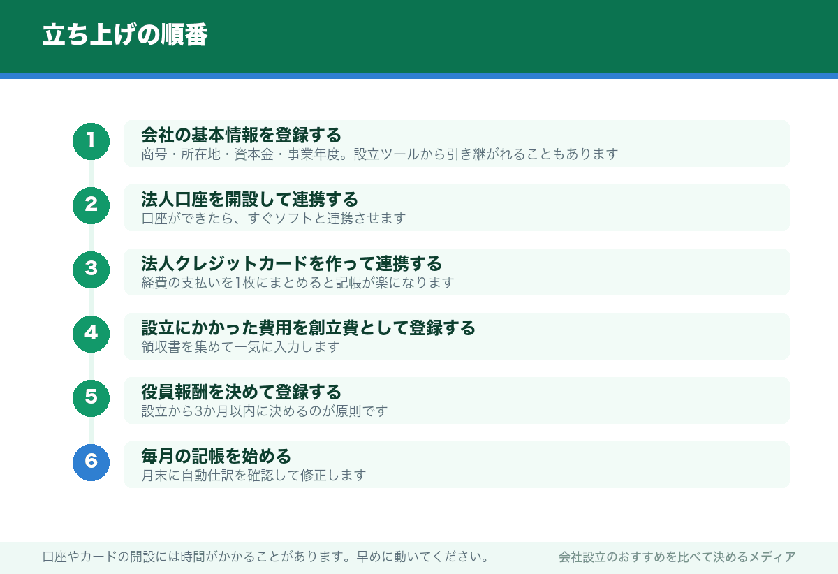 立ち上げの順番