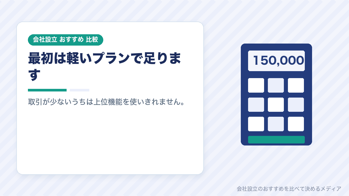設立直後に必要な会計ソフトの機能を示したイラスト
