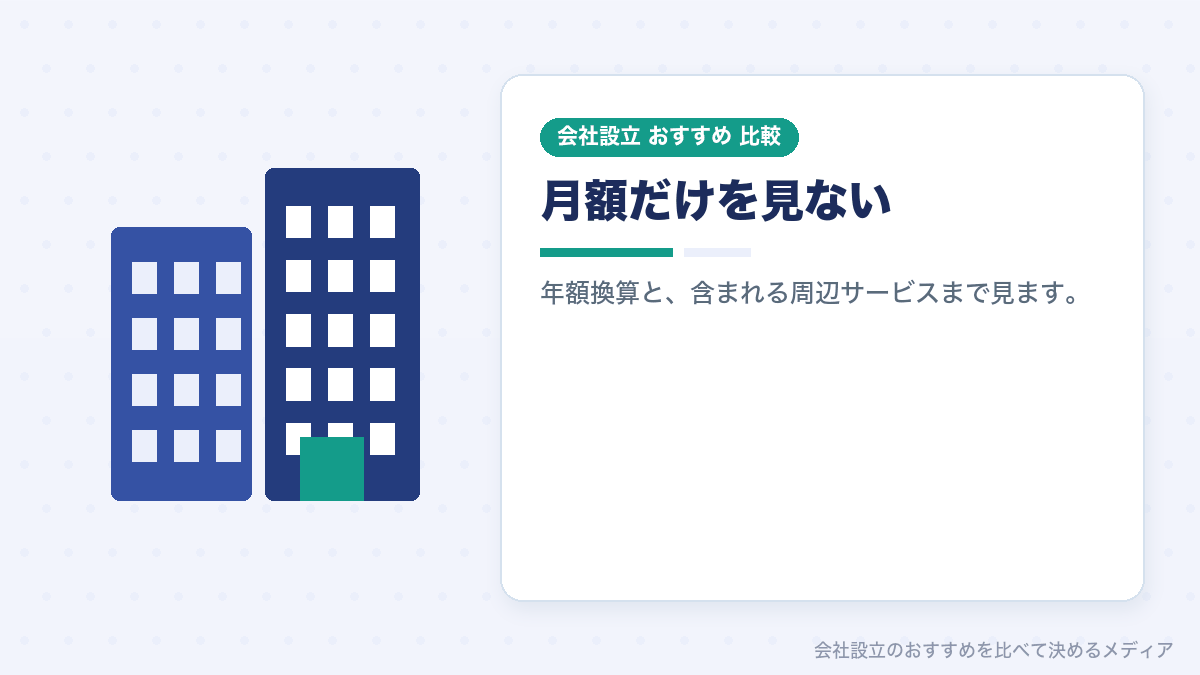 会計ソフトの料金の見方を示したイラスト