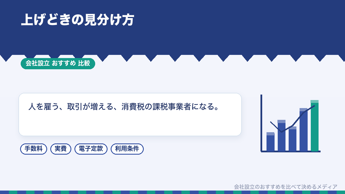 会計ソフトのプランを上げるタイミングを示したイラスト
