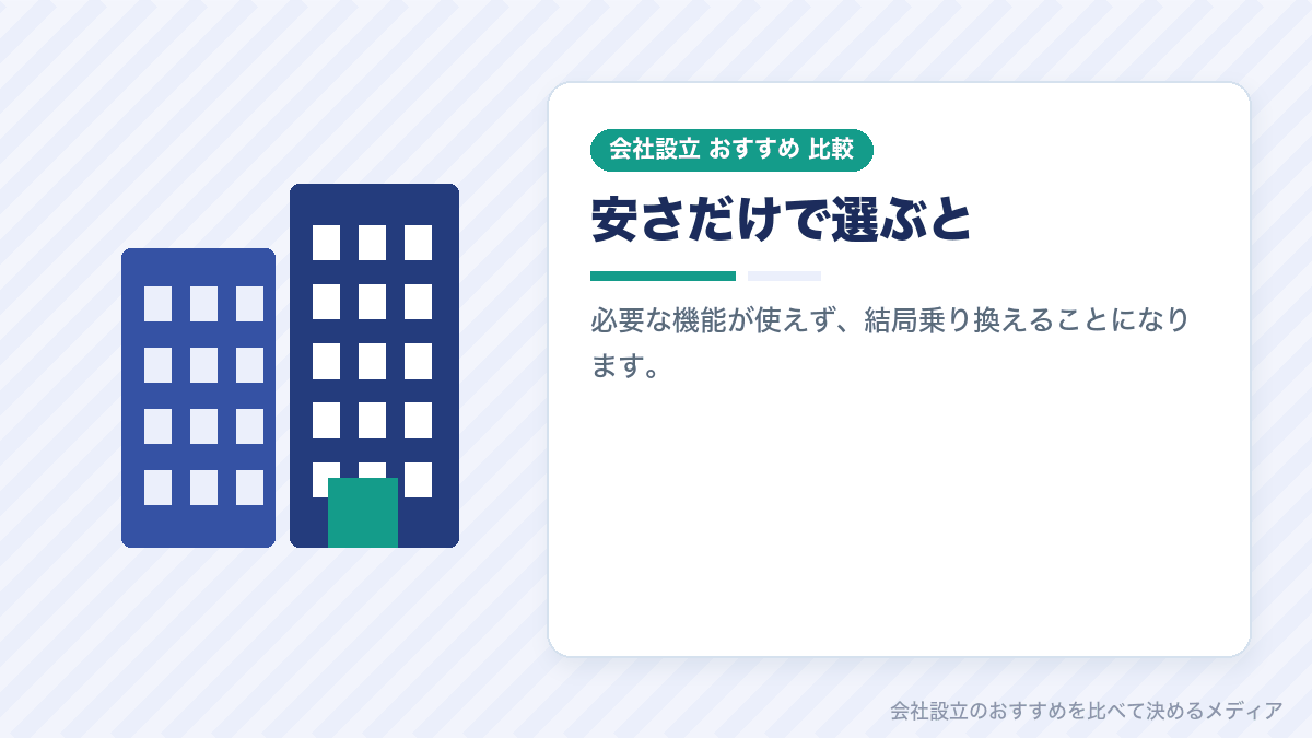 料金だけで会計ソフトを選ぶ問題を示したイラスト