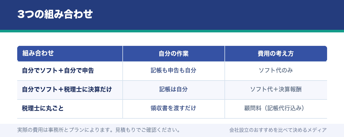 3つの組み合わせ