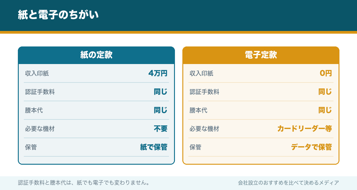 紙と電子のちがい