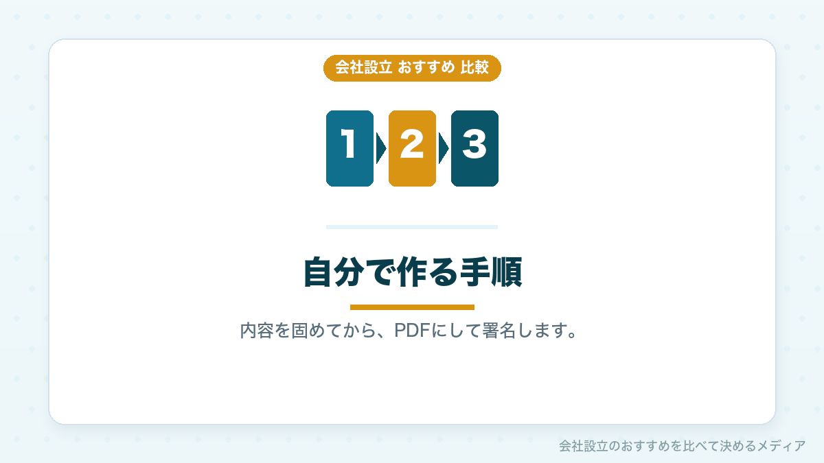 電子定款を自分で作る手順を示したイラスト