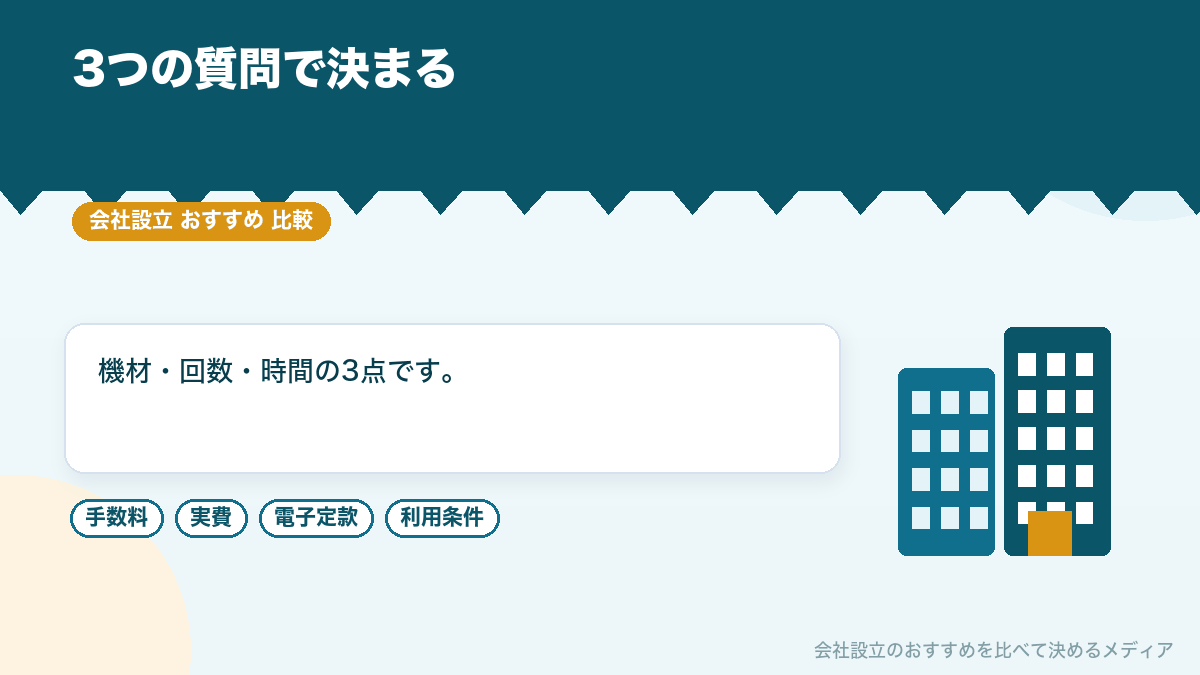 電子定款を自分で作るかの判断基準を示したイラスト