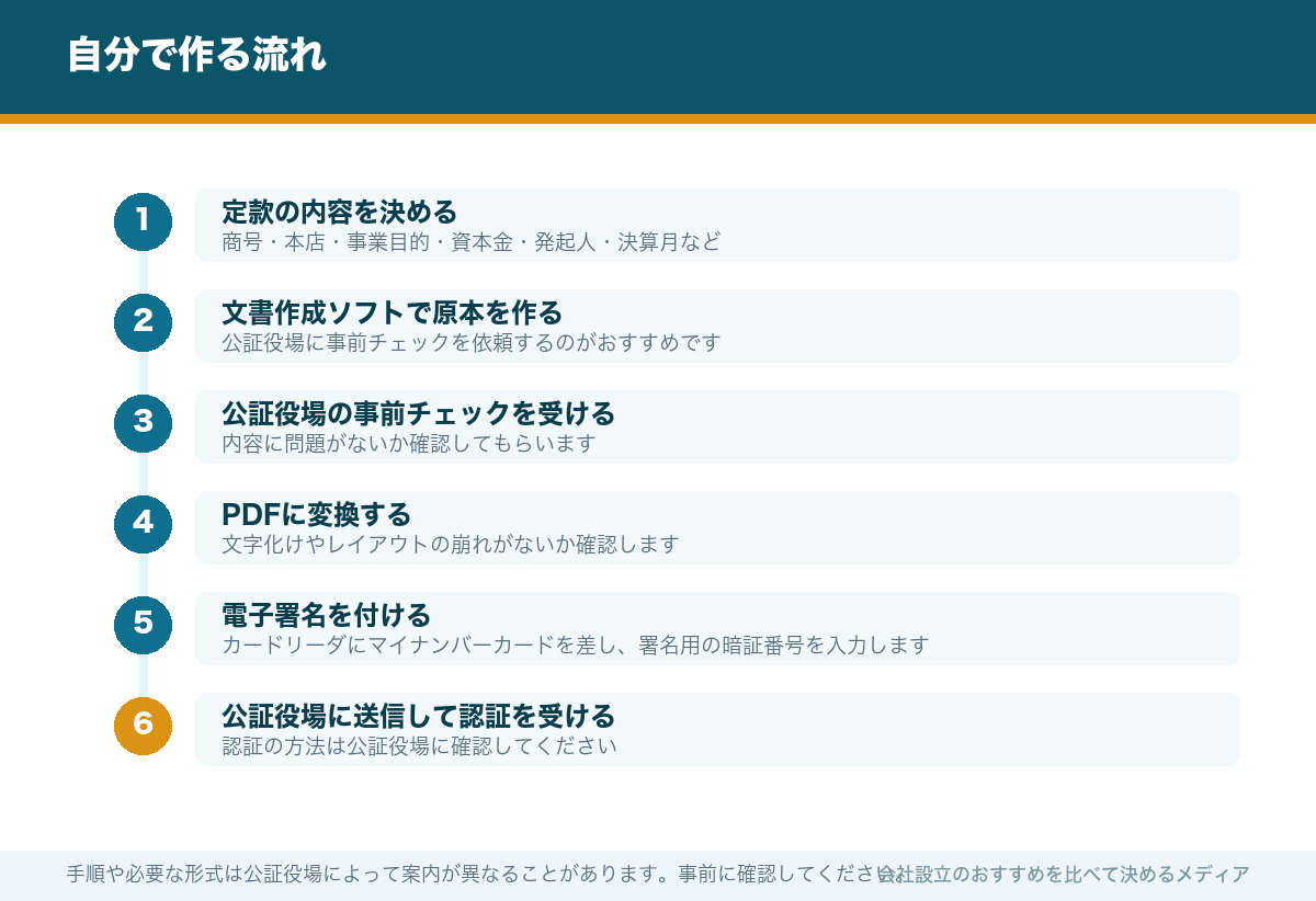 自分で作る流れ
