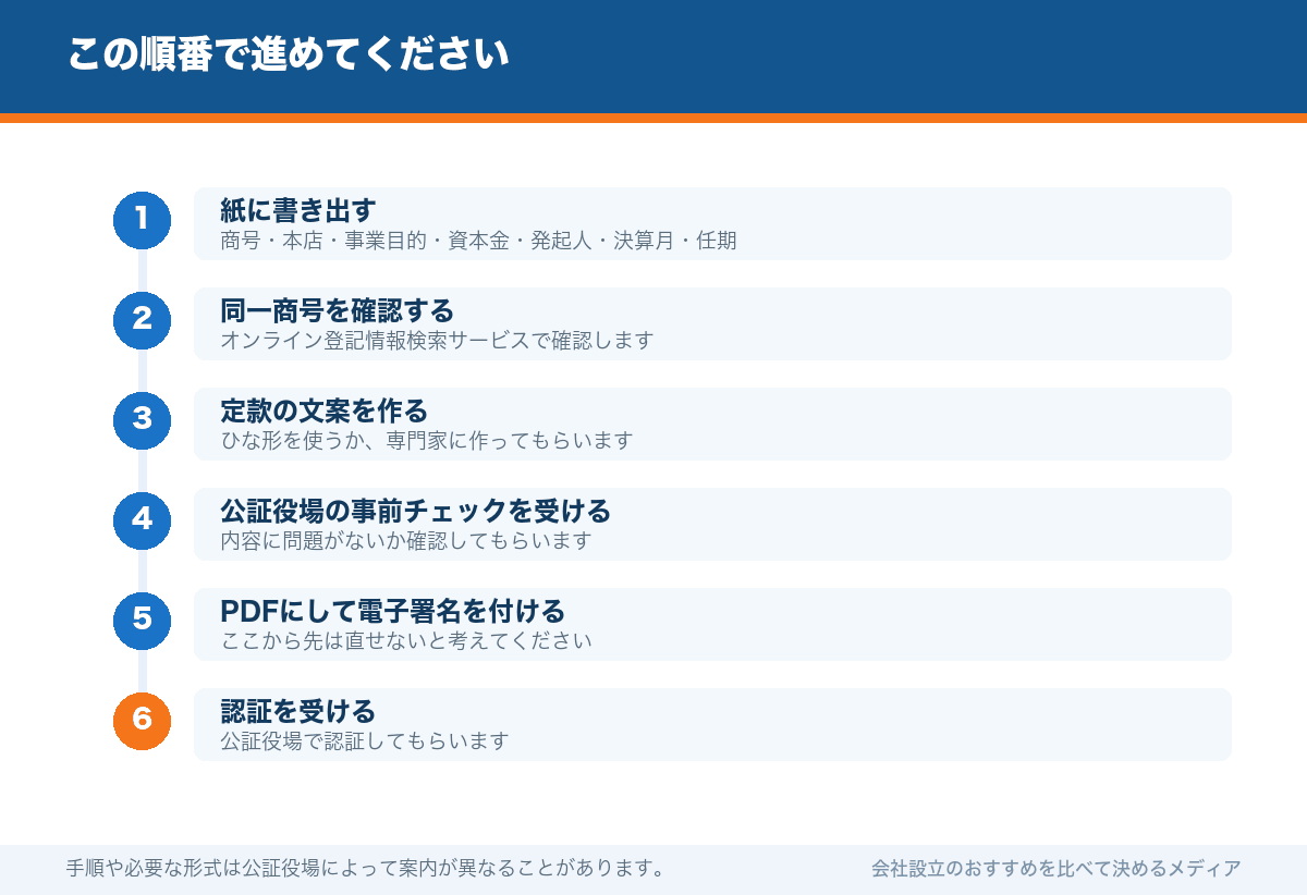 この順番で進めてください