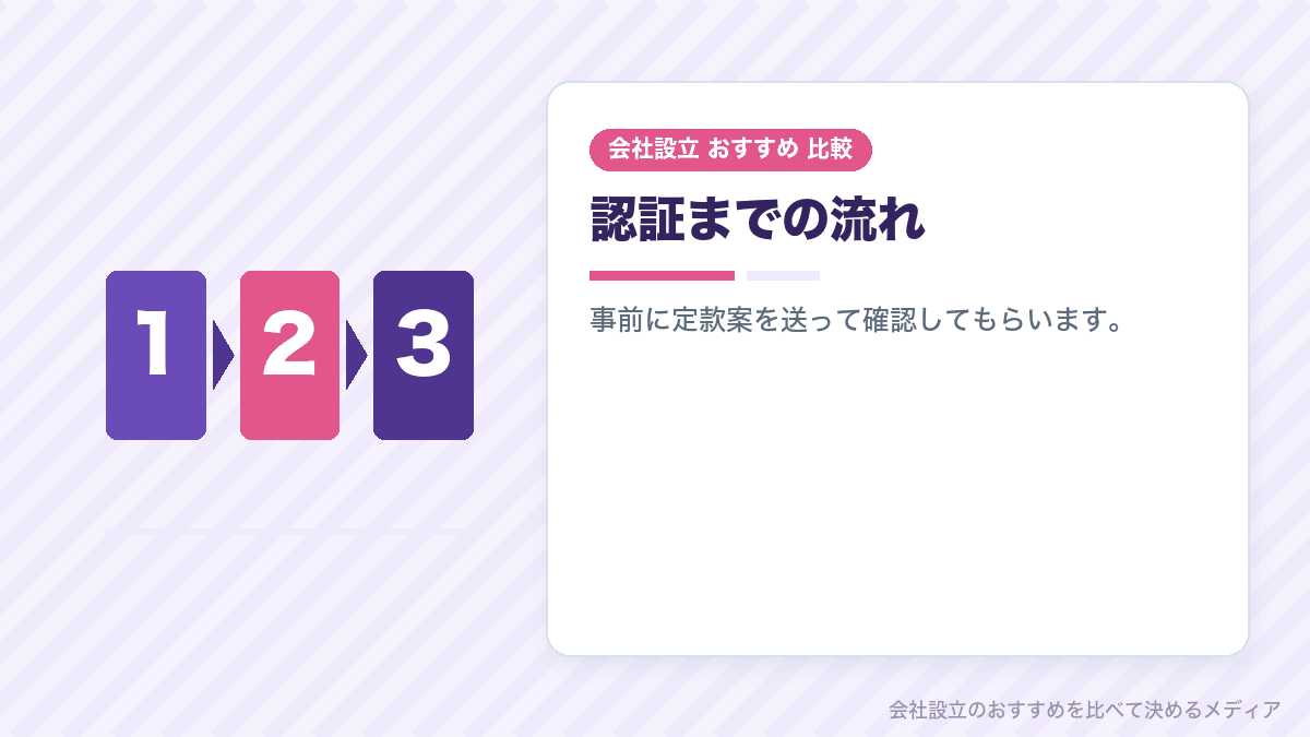 定款認証の流れを示したイラスト