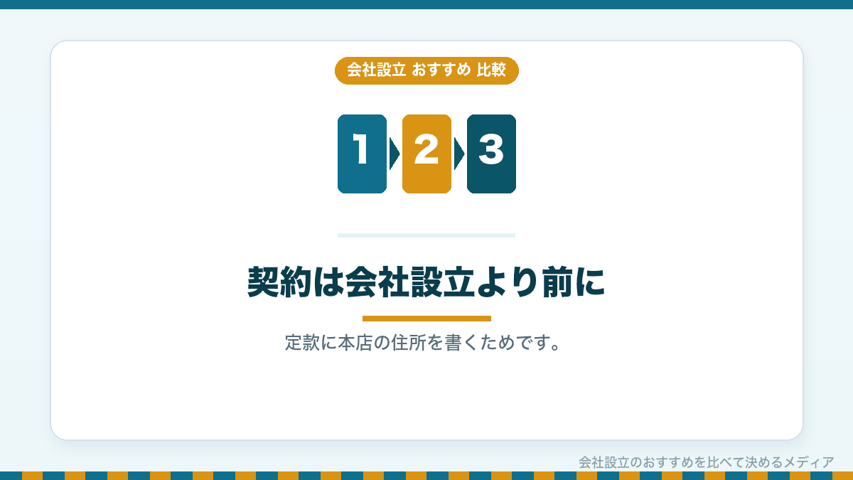 バーチャルオフィス契約の段取りを示したイラスト