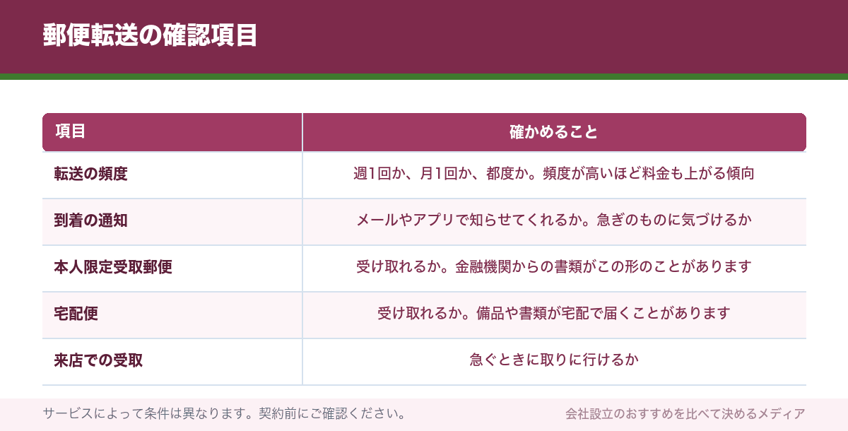 郵便転送の確認項目