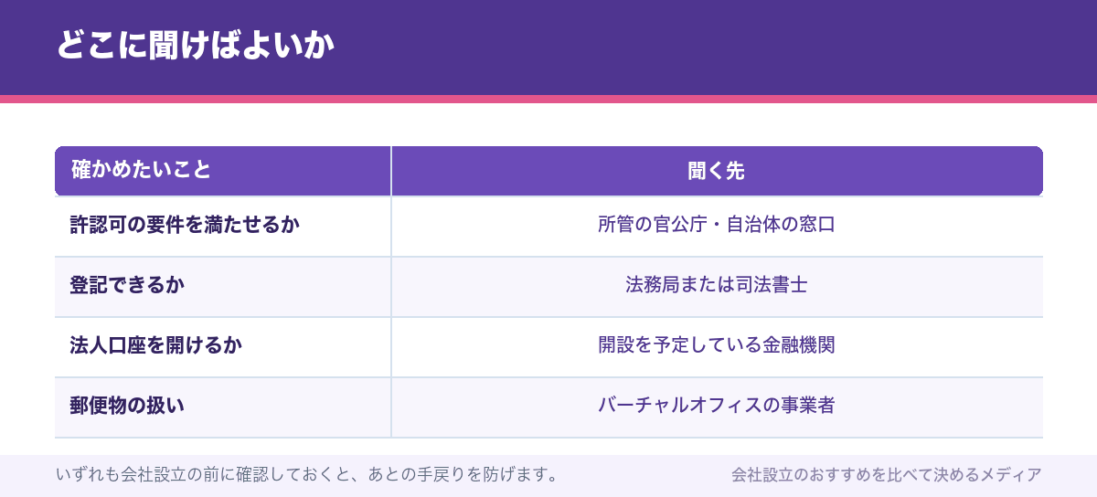 どこに聞けばよいか