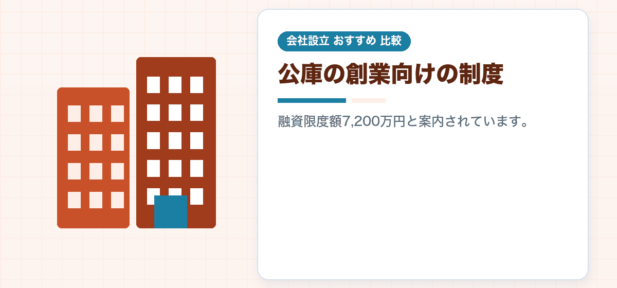 会社設立と同時に使える創業融資｜日本政策金融公庫の制度を比較して整理しました｜会社設立のおすすめ比較