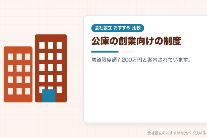 会社設立と同時に使える創業融資｜日本政策金融公庫の制度を比較して整理しましたの会社設立おすすめ比較イラスト
