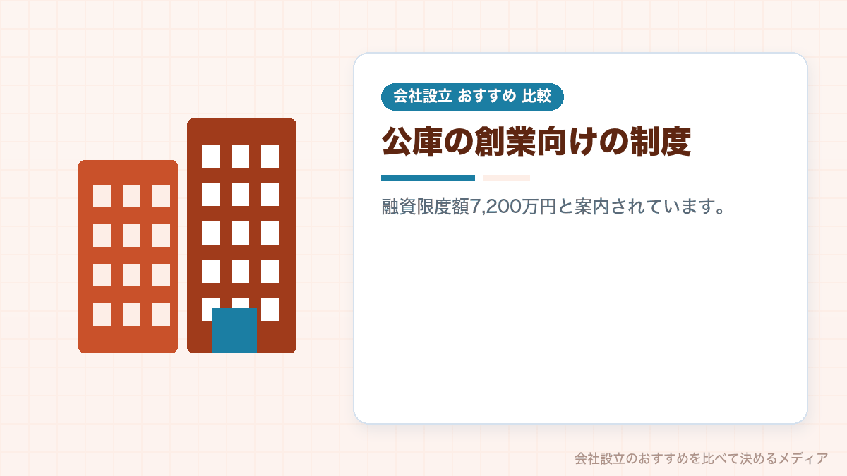 日本政策金融公庫の創業融資を示したイラスト