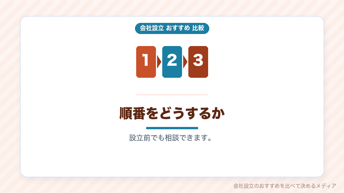 会社設立と融資の順番を示したイラスト