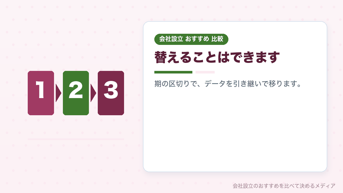 税理士を変更する手順を示したイラスト