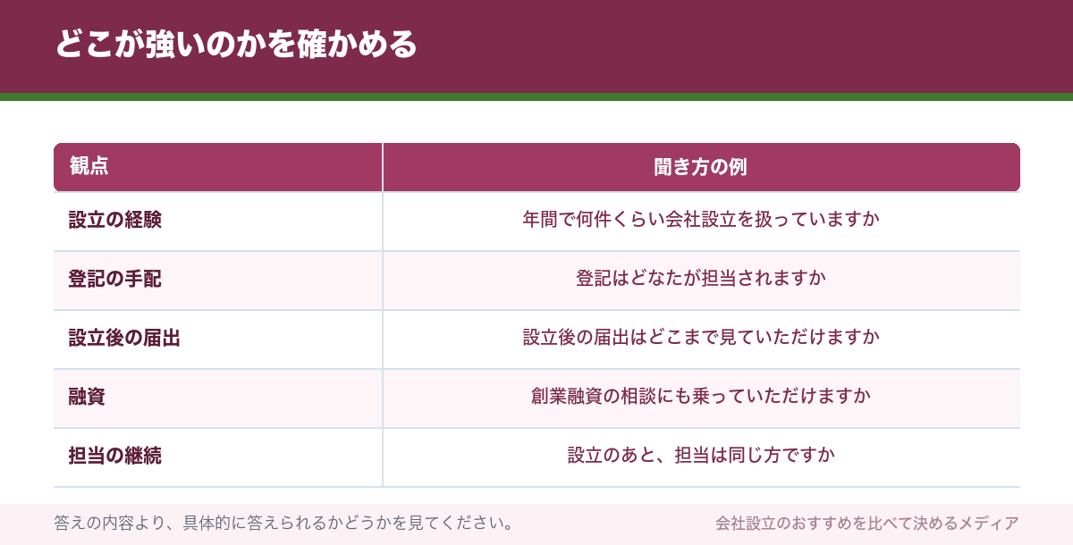 どこが強いのかを確かめる
