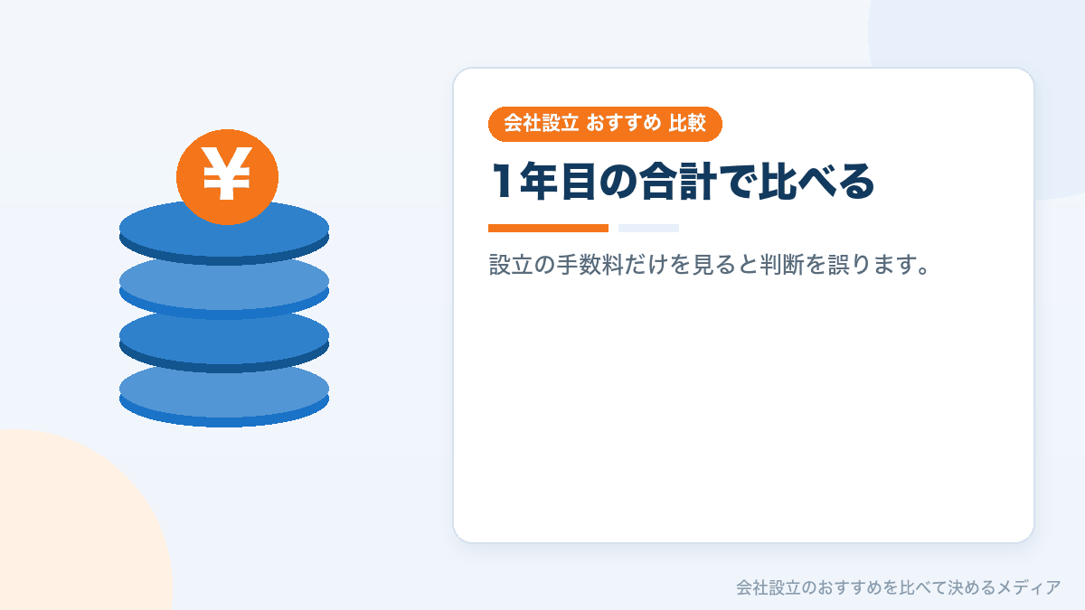 1年目の費用を比較したイラスト