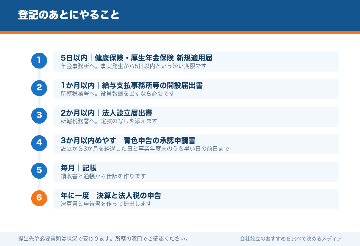 登記のあとにやること