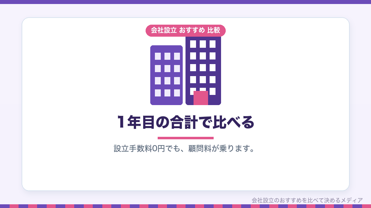 設立代行費用と顧問料を合わせて比較したイラスト