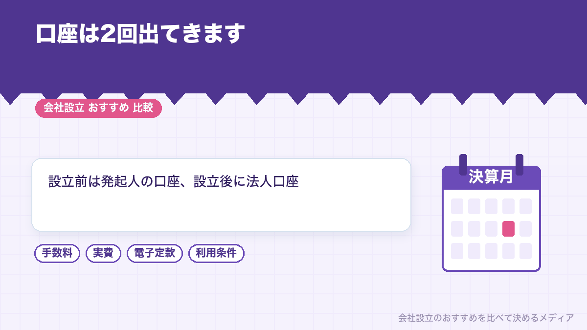 会社設立の口座開設のタイミングを示したイラスト