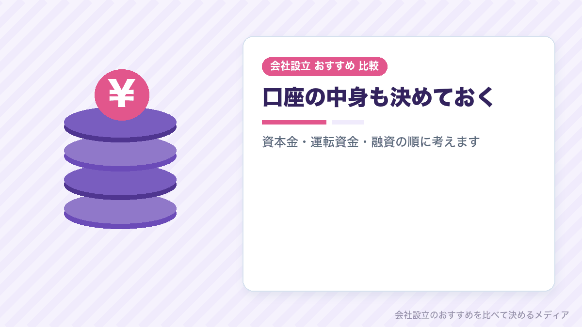 銀行選びと資本金・資金計画の関係を示したイラスト