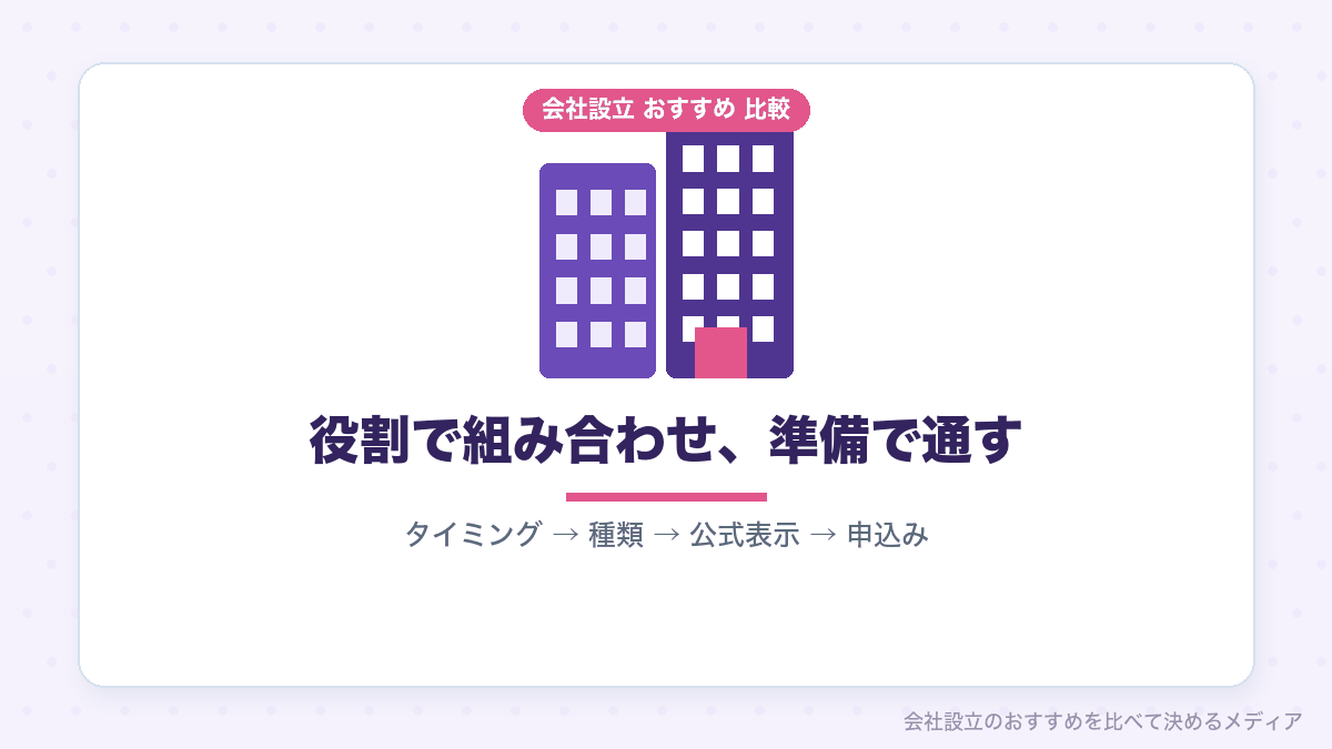 会社設立の銀行選びのまとめイラスト