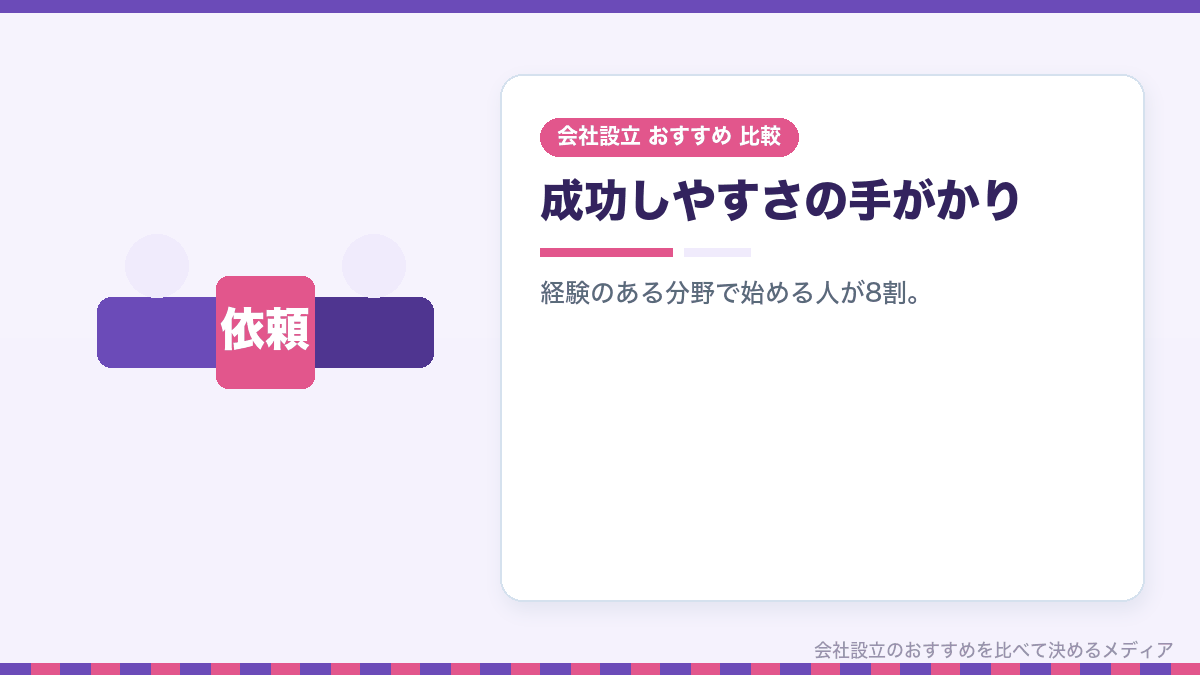 起業で成功しやすい業種の考え方を示したイラスト