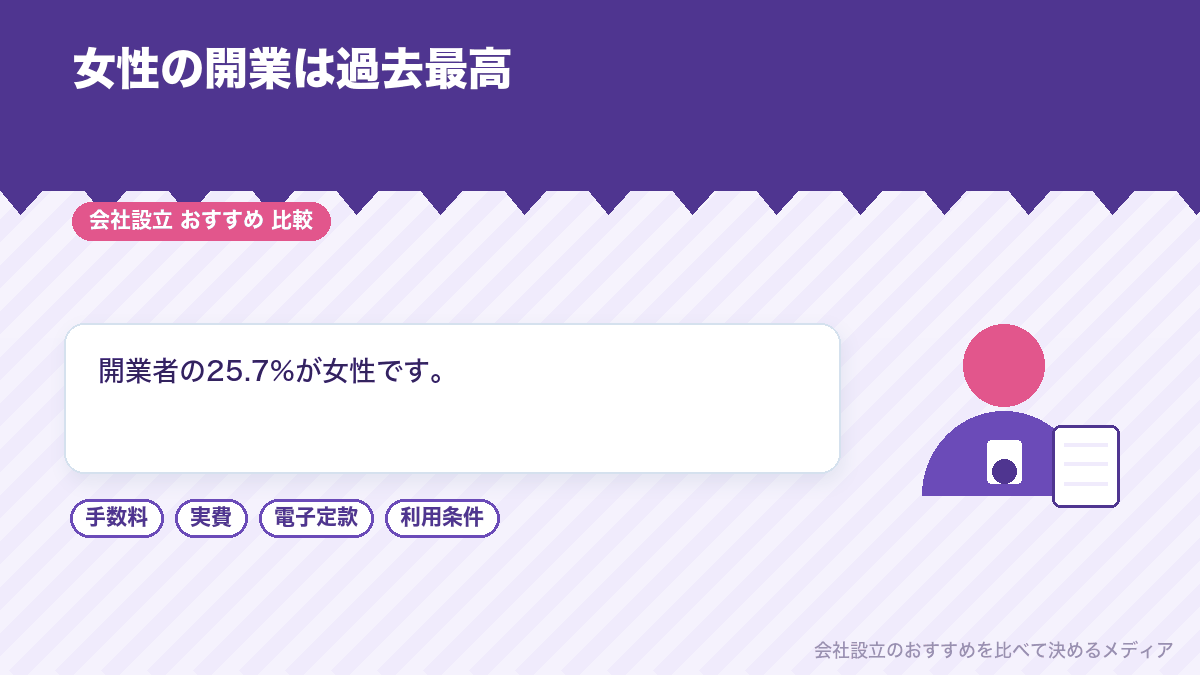 女性の起業におすすめの業種の考え方を示したイラスト