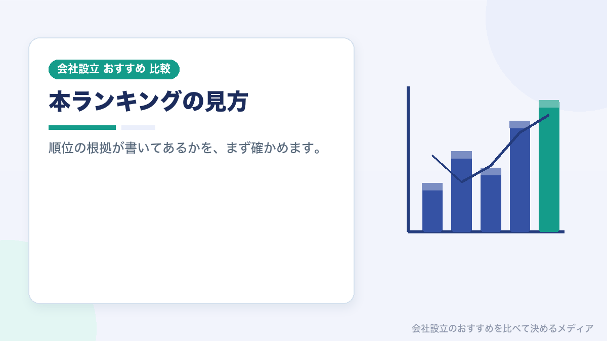 会社設立の本ランキングの見方を示したイラスト