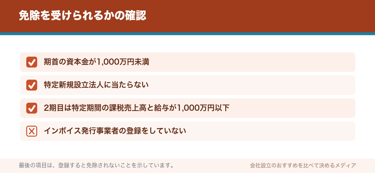 免除を受けられるかの確認