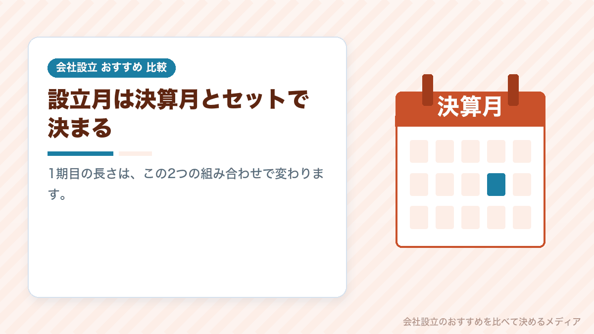 会社設立の月と決算月の組み合わせを示したイラスト