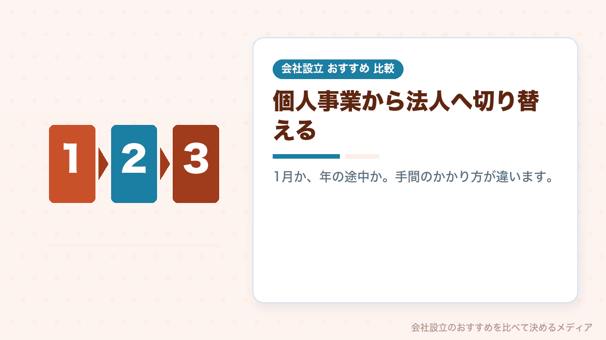 個人事業から法人へ切り替える時期を示したイラスト