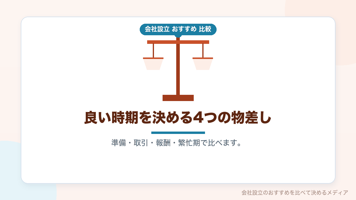 会社設立の時期を比べる物差しを示したイラスト