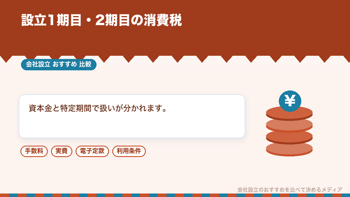 新設法人の消費税の免税の考え方を示したイラスト