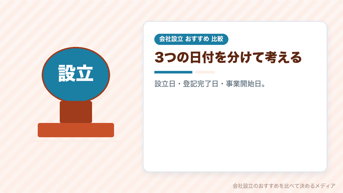 会社設立日と登記完了日と事業開始日の違いを示したイラスト