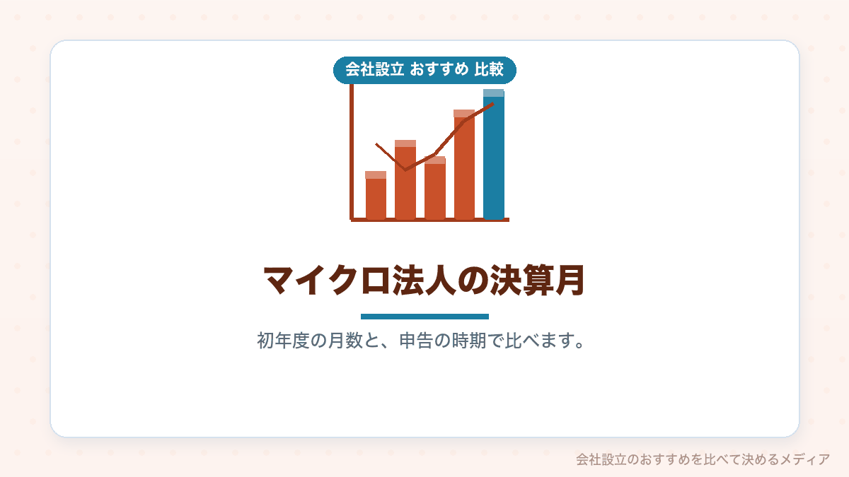 マイクロ法人の決算月の選び方を示したイラスト