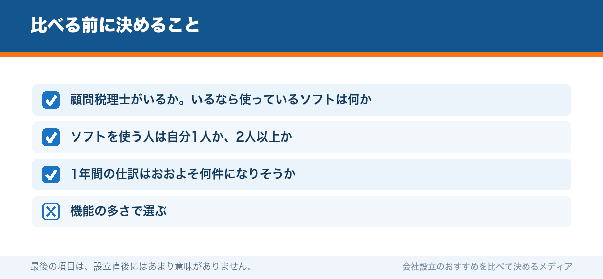 比べる前に決めること