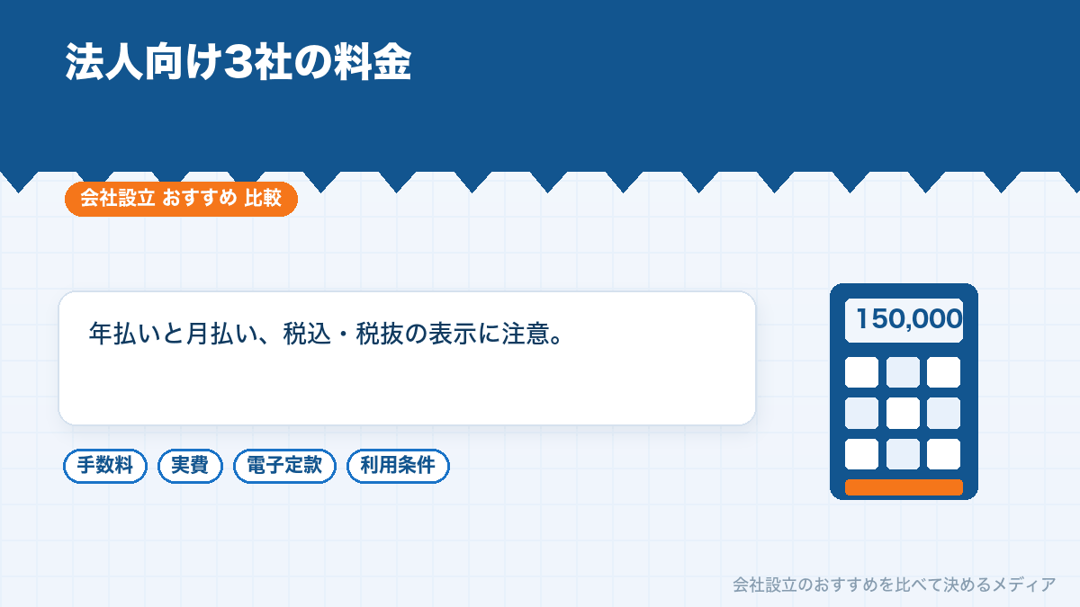 法人向け会計ソフトの料金比較を示したイラスト
