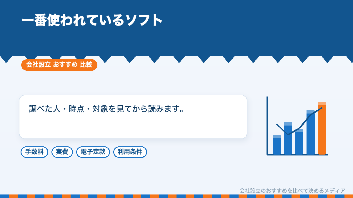 会計ソフトのシェアの読み方を示したイラスト