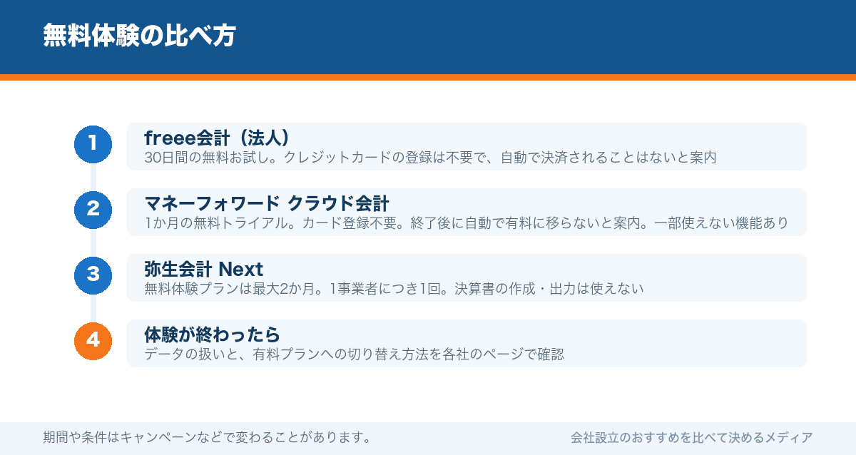 無料体験の比べ方