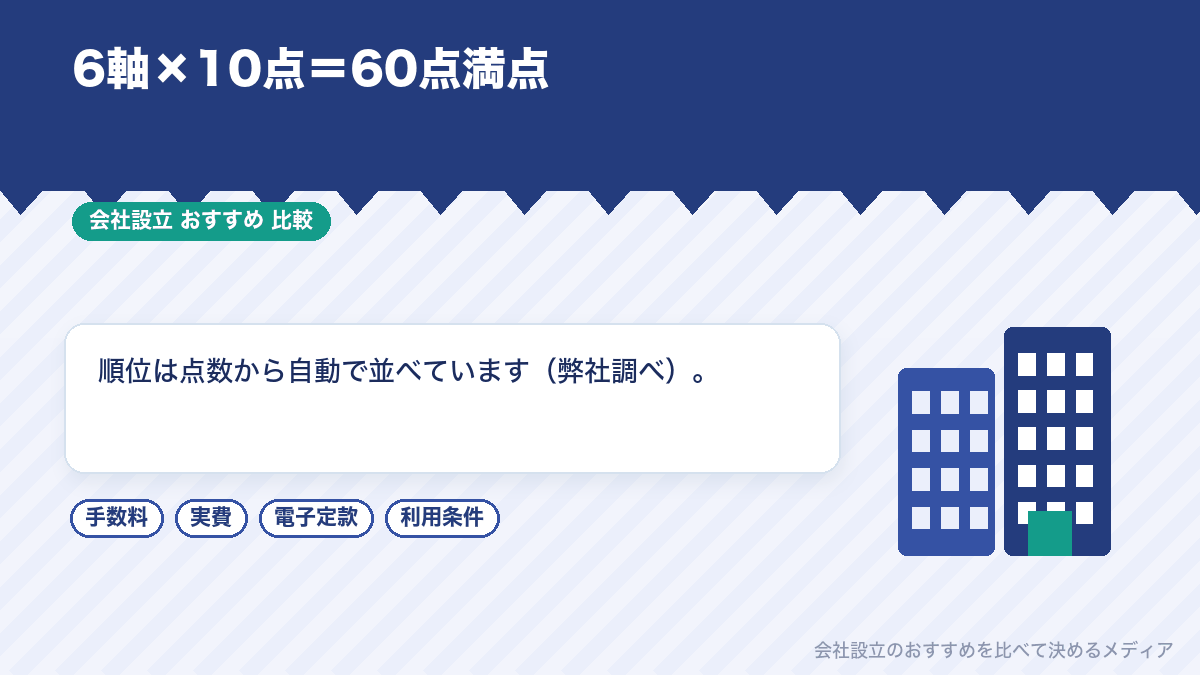 会社設立のおすすめランキングを6軸で採点したイラスト