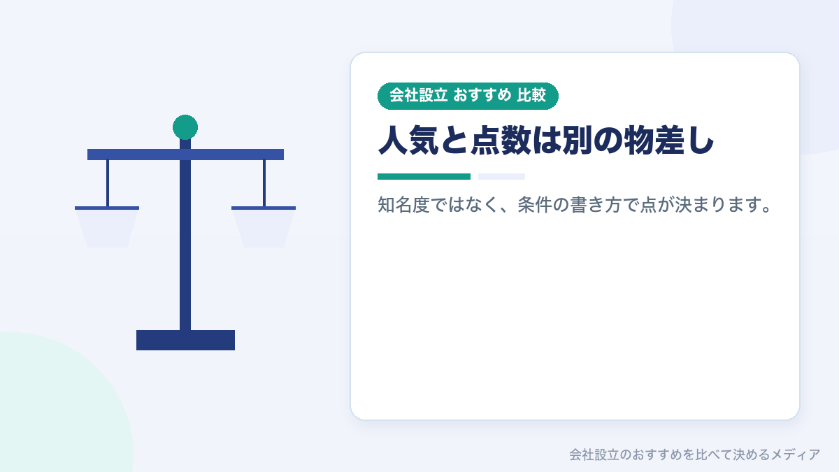 会社設立で人気のサービスと点数の順位を比べたイラスト