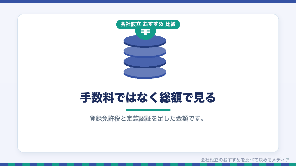 会社設立の総額で比較し直したイラスト