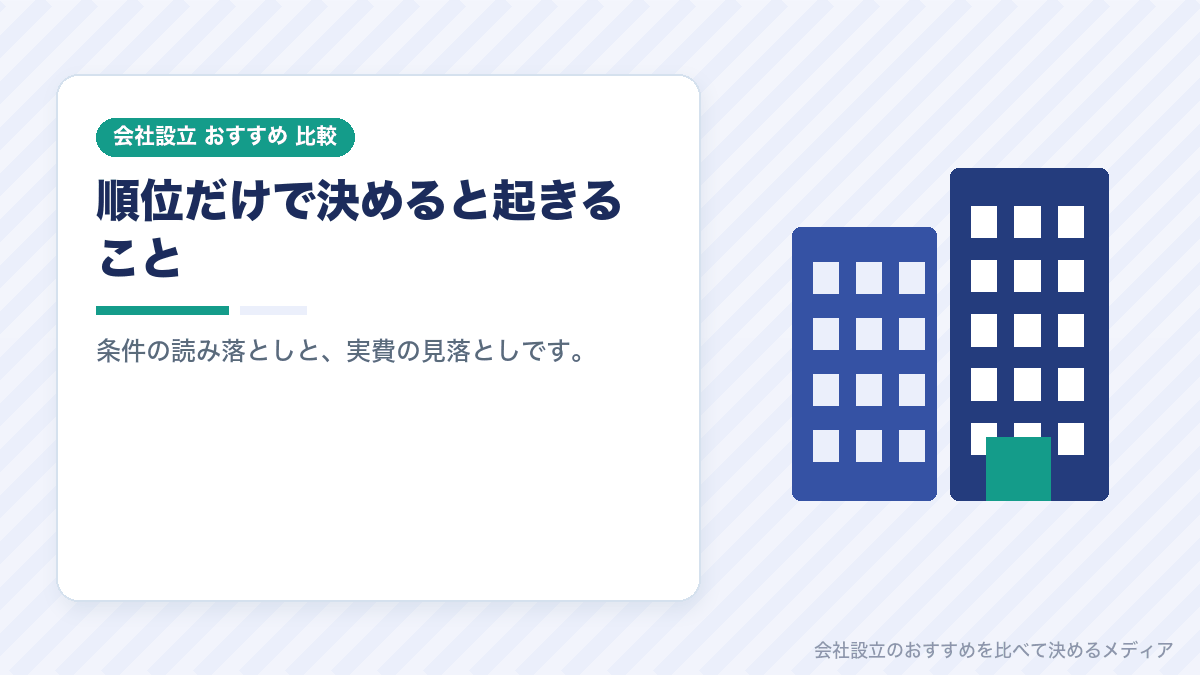 会社設立ランキングで選ぶときの失敗例のイラスト