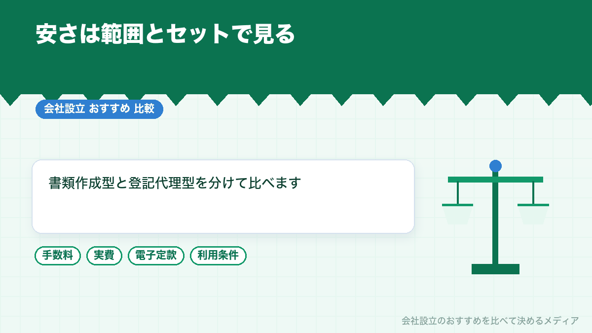 会社設立の司法書士を安く探すときの比較を示したイラスト