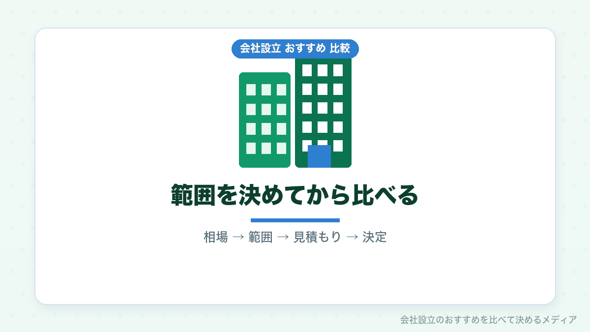 会社設立で司法書士を選ぶ順番をまとめたイラスト