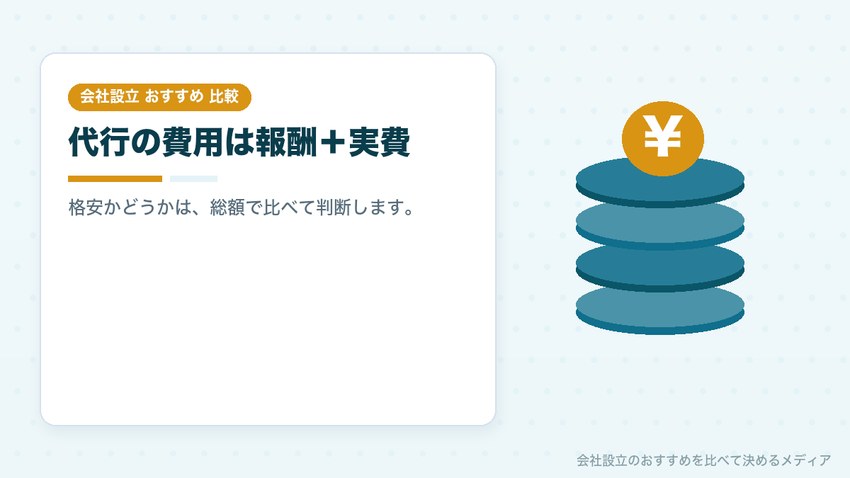 会社設立代行の費用を報酬と実費に分けたイラスト