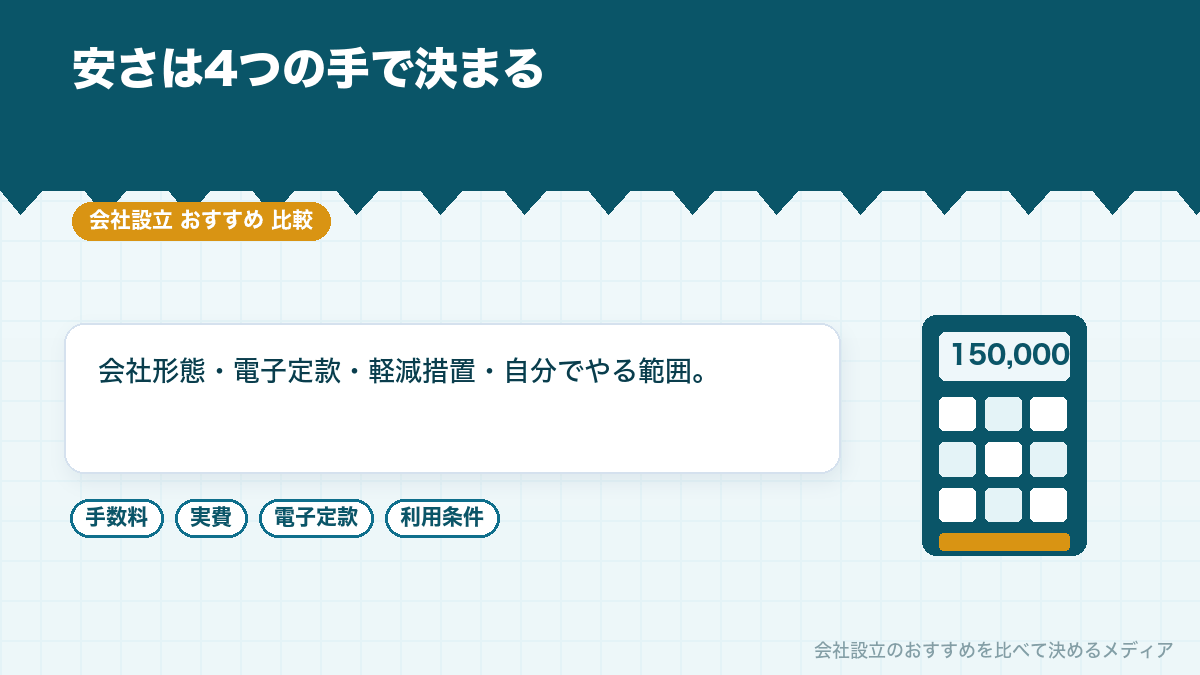 会社設立を安く済ませる方法を並べたイラスト