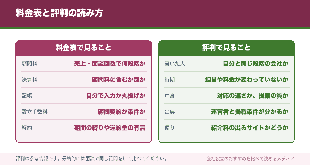 料金表と評判の読み方